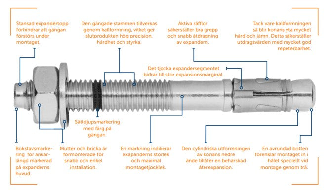 Penetration expander Syrafast M12